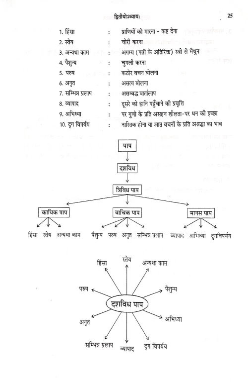 Ashtanga Hridayam (BAS 46)